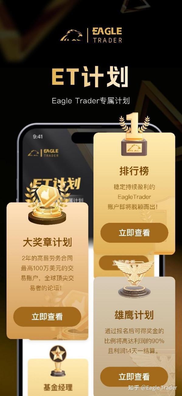 全球黄金交易